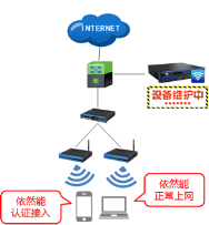 銀行網(wǎng)點WIFI項目